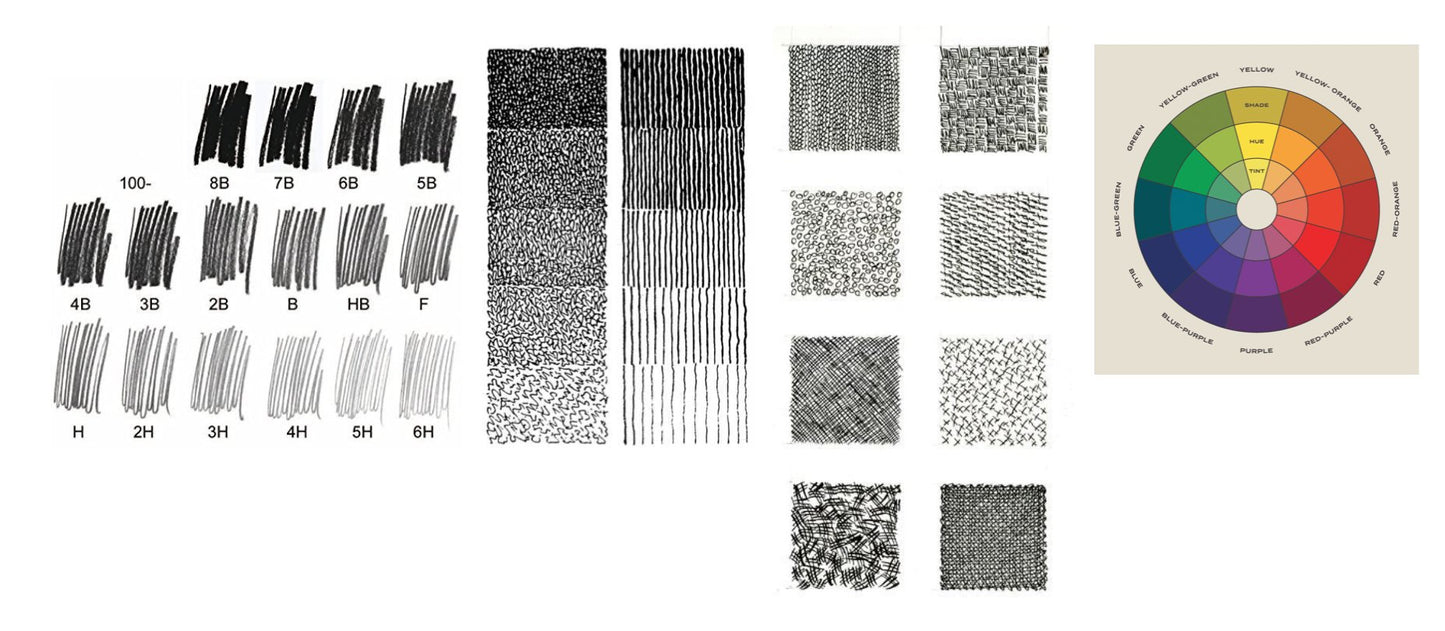 MODULE 1 - Sketching Basics: One on One - Dipti Irla