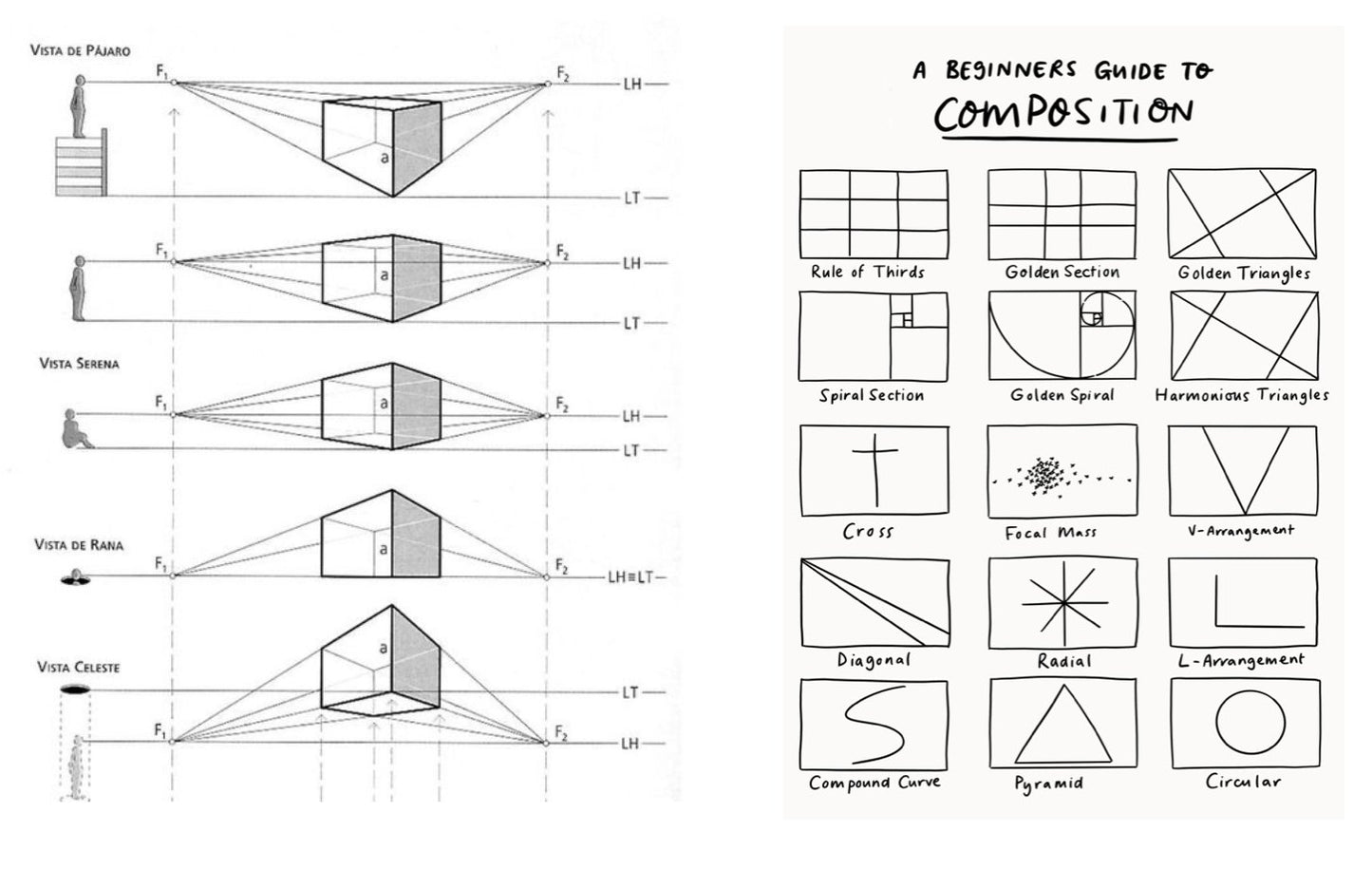 MODULE 3 - Sketching Basics: One on One - Dipti Irla