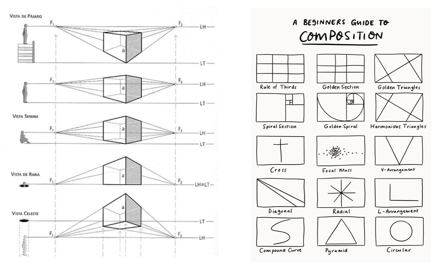 MODULE 3 - Sketching Basics: One on One - Dipti Irla